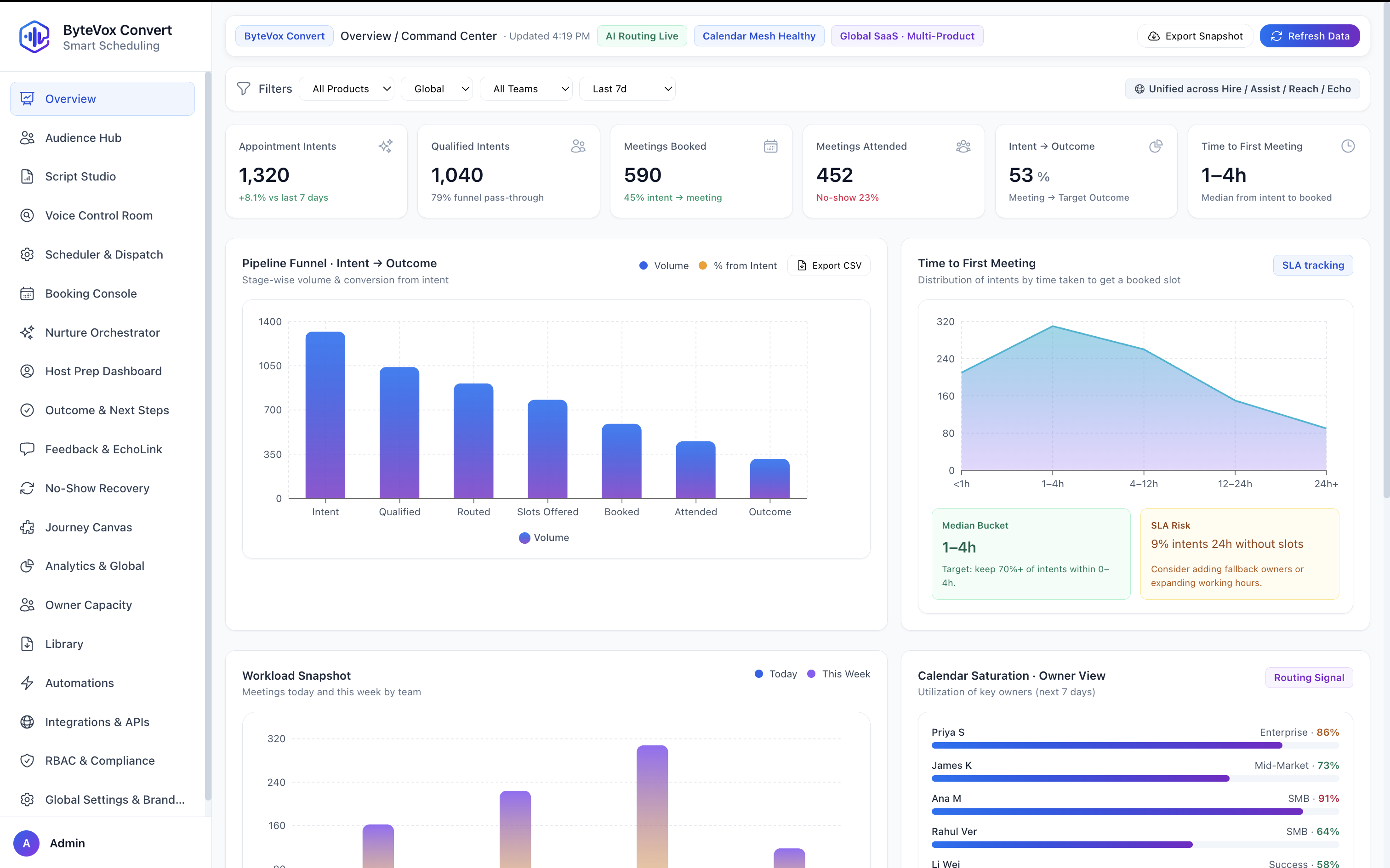 ByteVox Convert dashboard