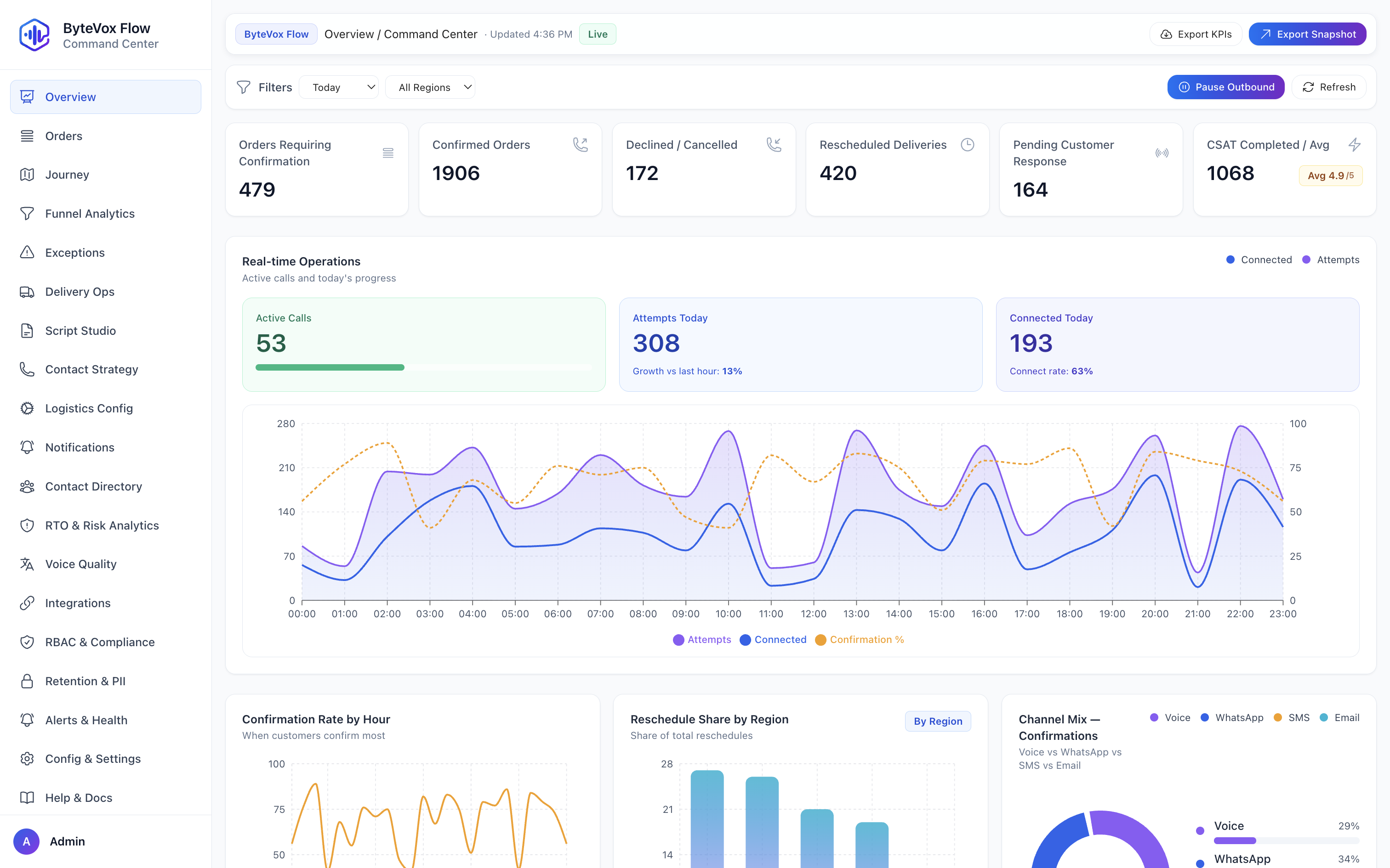 ByteVox Convert dashboard