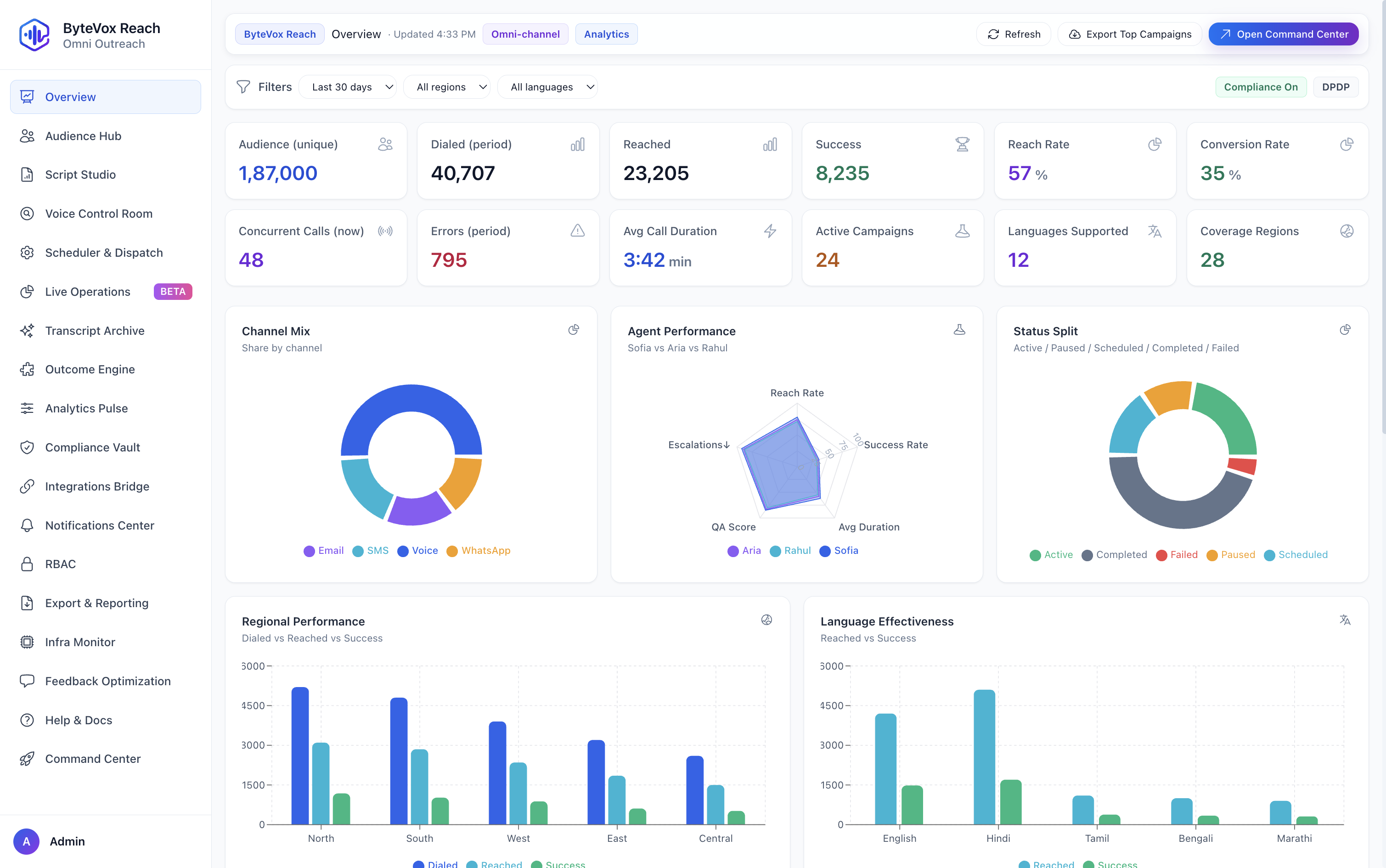 ByteVox Convert dashboard